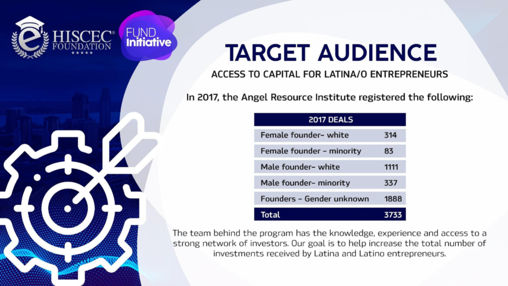 Access to Capital for Entrepreneurs